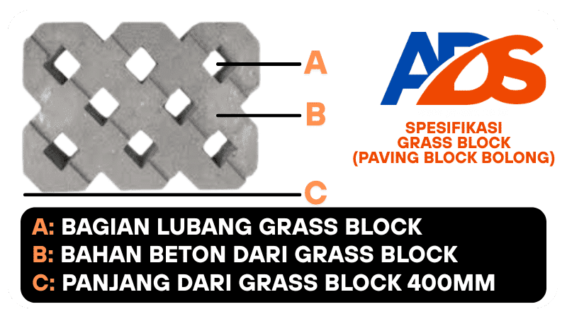 Spesifikasi Paving Block Bolong - Grasss Block